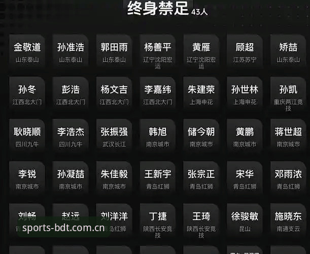 深度揭秘：足协第三批禁足令背后的腐败链条，半岛体育平台独家解析足球黑幕真相
